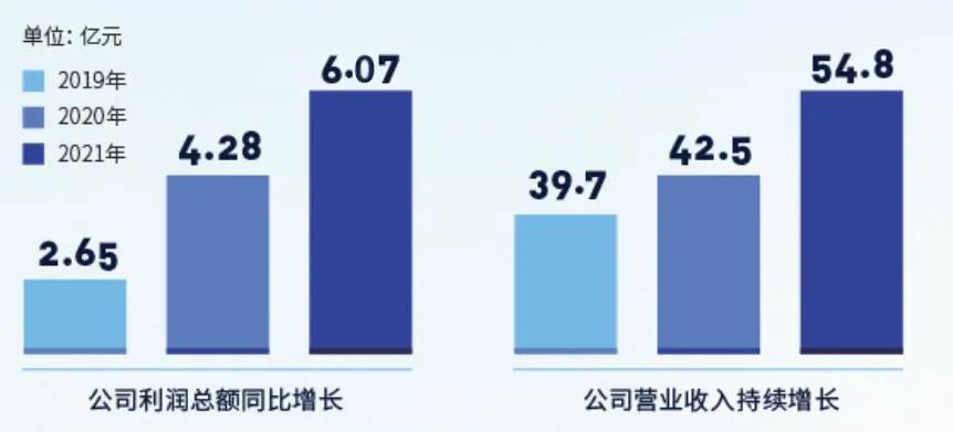 加拿大pc28展望(中国)官方网站
